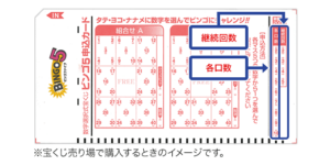 ビンゴ5の買い方は？